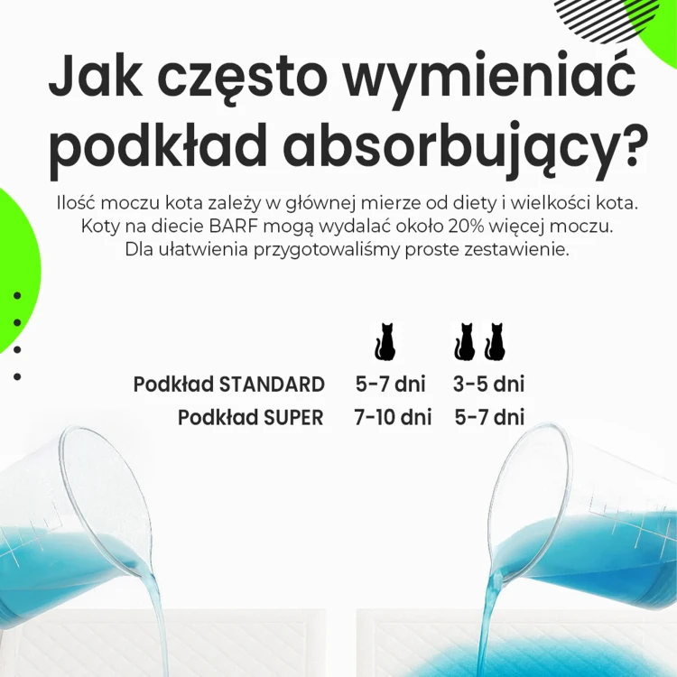 uniwersalne-podklady-standardowe-dla-kotow-zeodeo